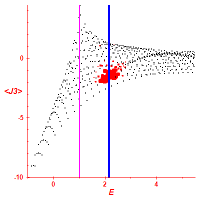 Peres lattice <J3>